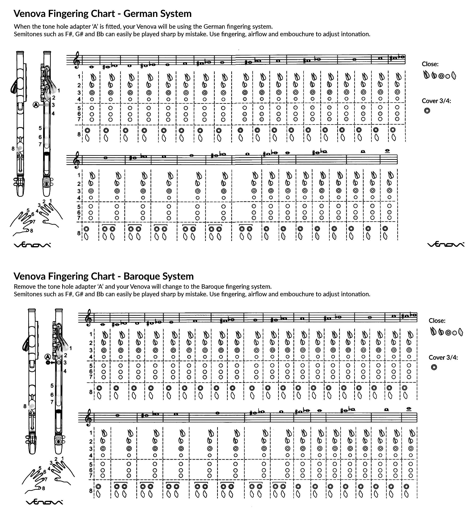 Venova Fingering Chart